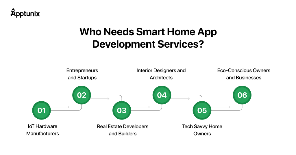 People who can launch a smart home app
