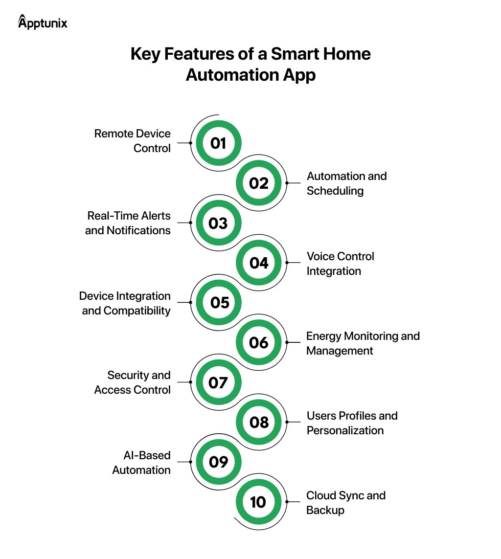 Features of a smart home app