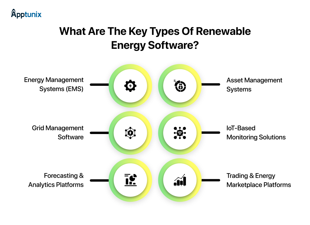 Key Types of Renewable Energy Software