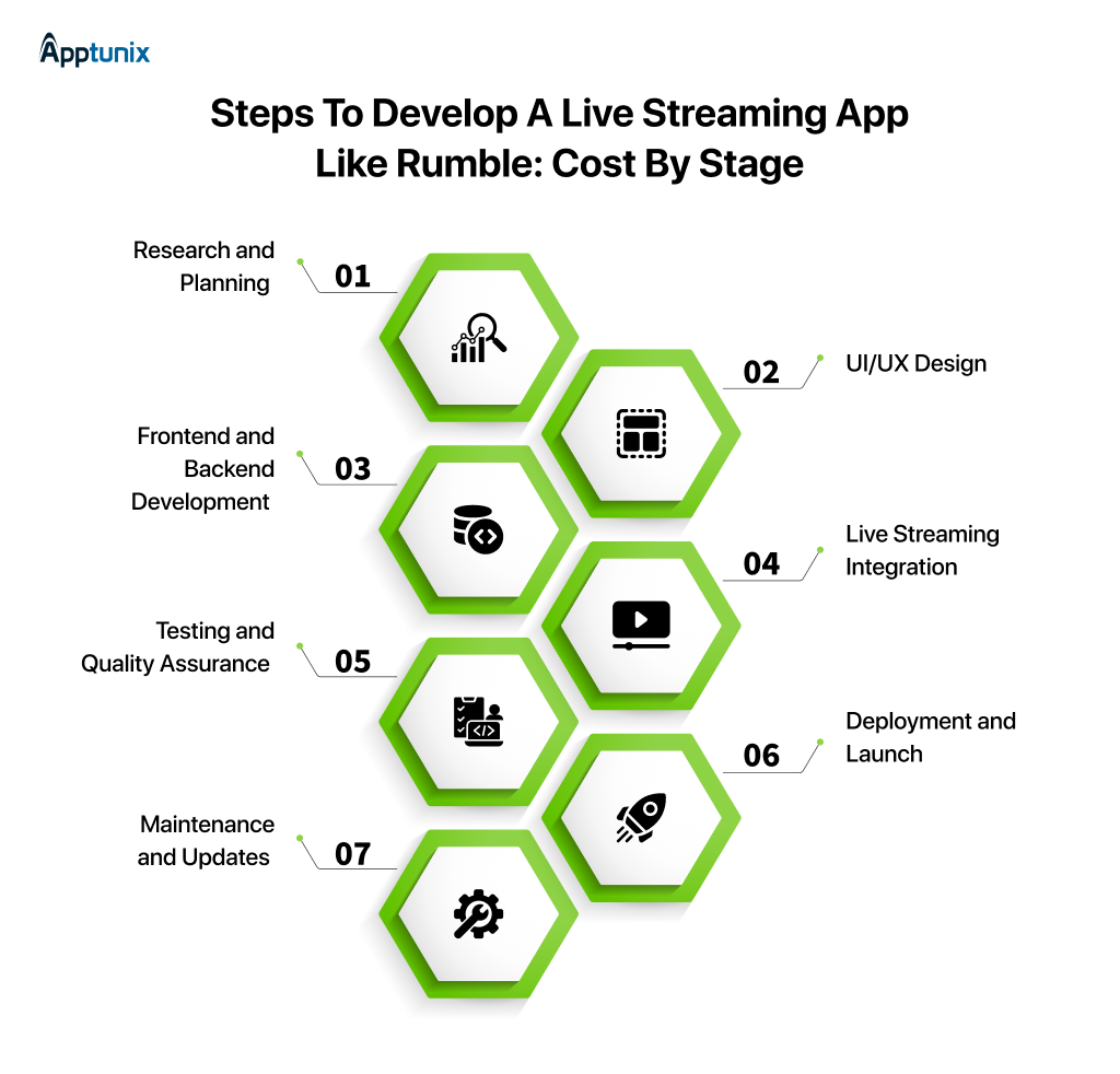 Steps to build a live streaming app like Rumble 