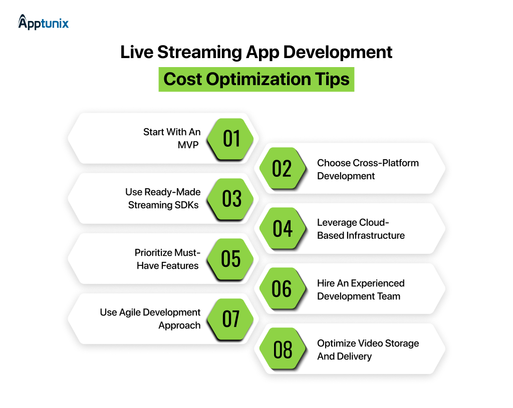 Tips to optimize live streaming app development cost 