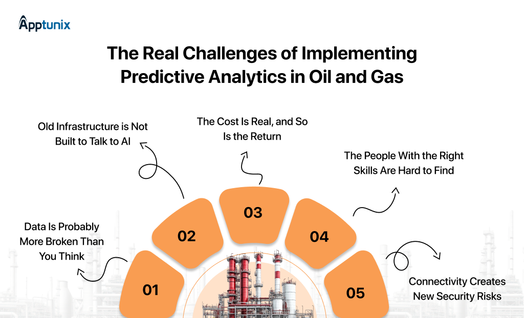 Challenges of Implementing Predictive Analytics in Oil and Gas