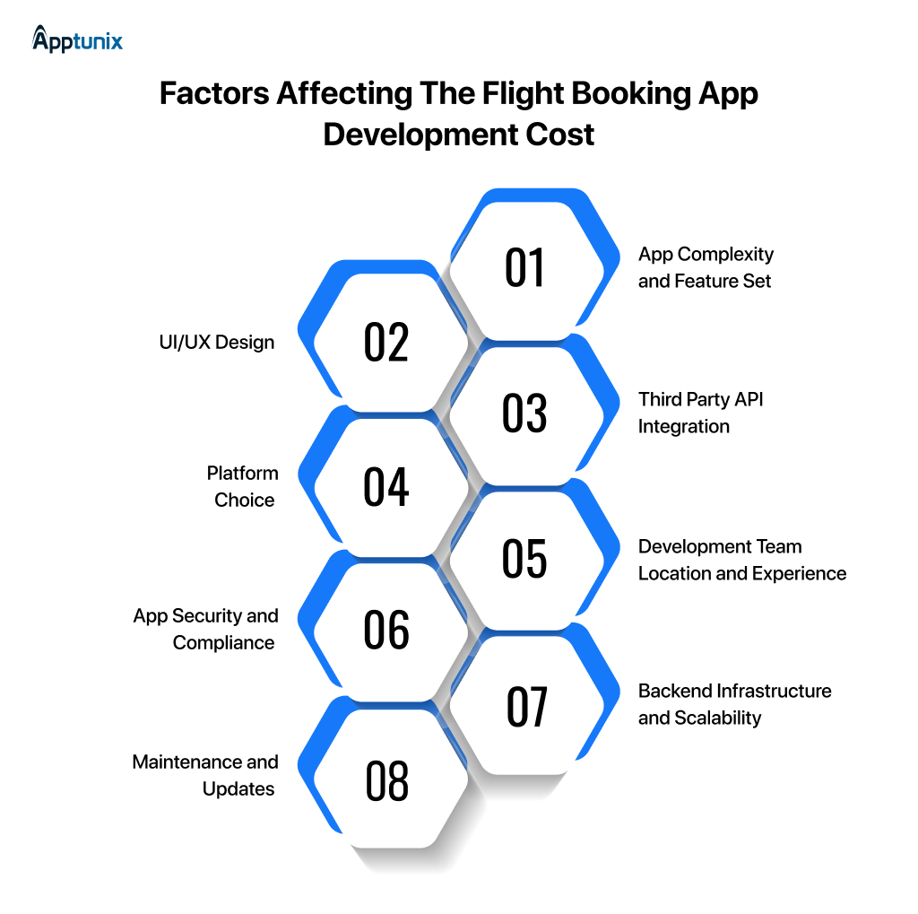 Factors that affect flight booking app development cost