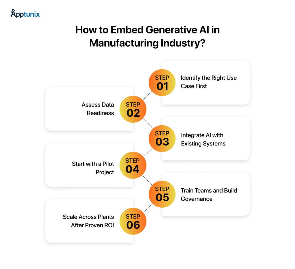How to Embed AI in Manufacturing Industry?