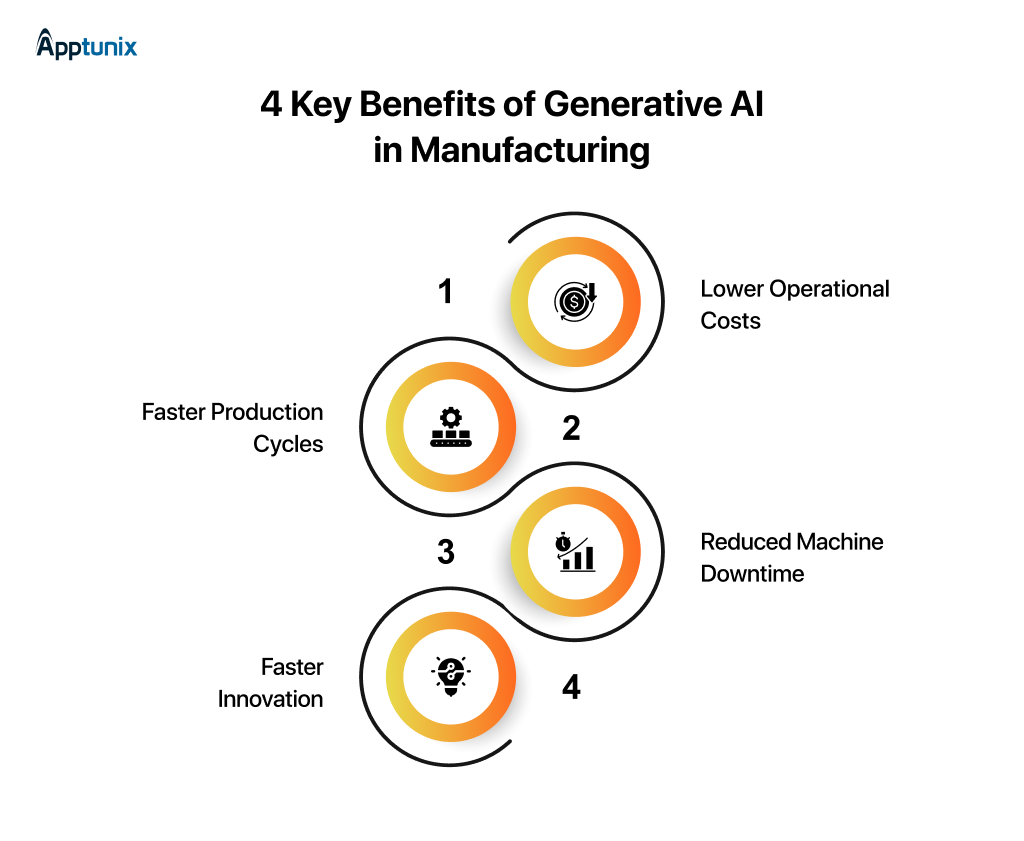 4 Key Benefits of Generative AI in Manufacturing