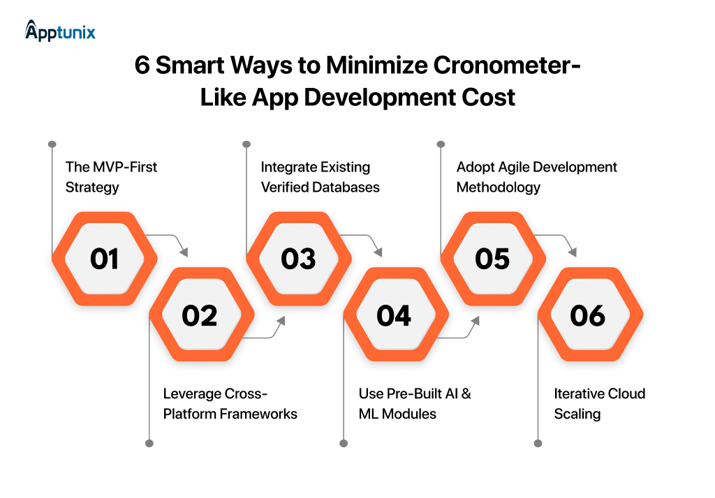 how to optimize Cronometer like app development cost