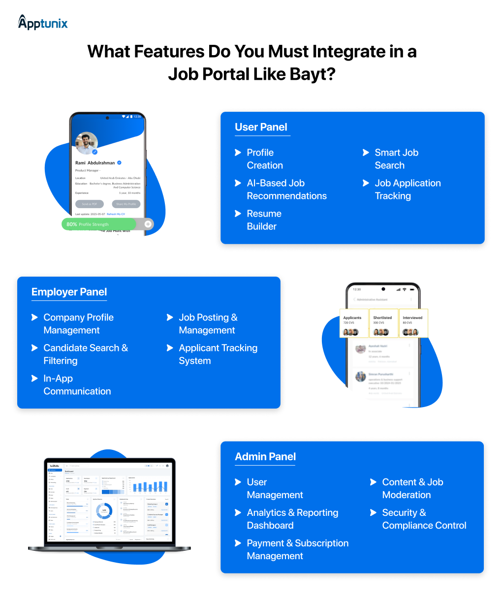 must-have features in a Job Portal Like Bayt
