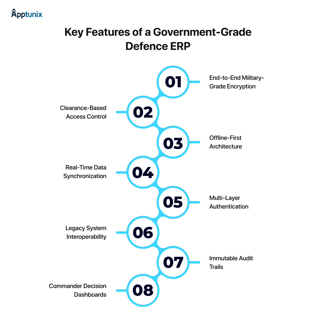 Key Features of a Government-Grade Defence ERP