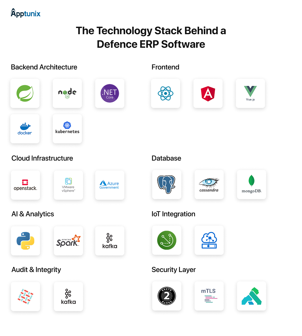 Technology Stack Behind a Defence ERP System 
