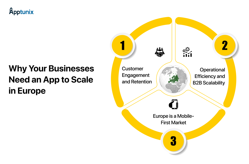 Why Your Businesses Need an App to Scale in Europe