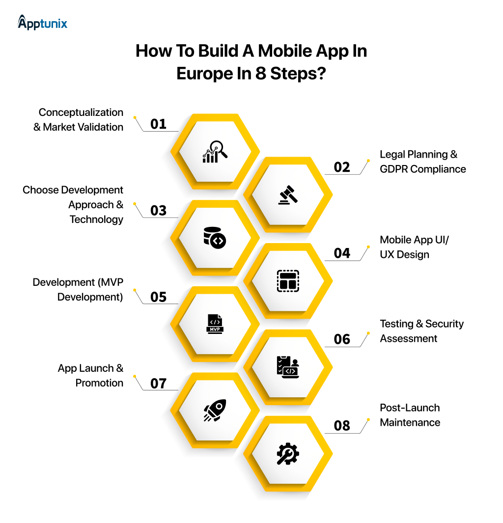 Build a Mobile App in Europe in 8 Steps
