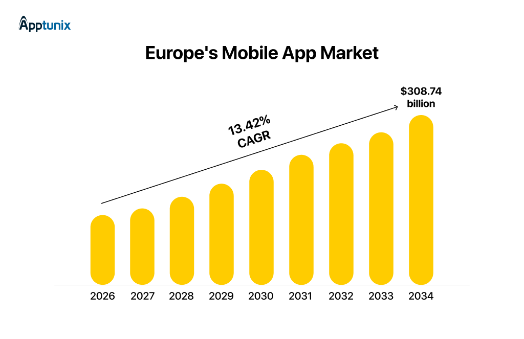 Europe's mobile app market