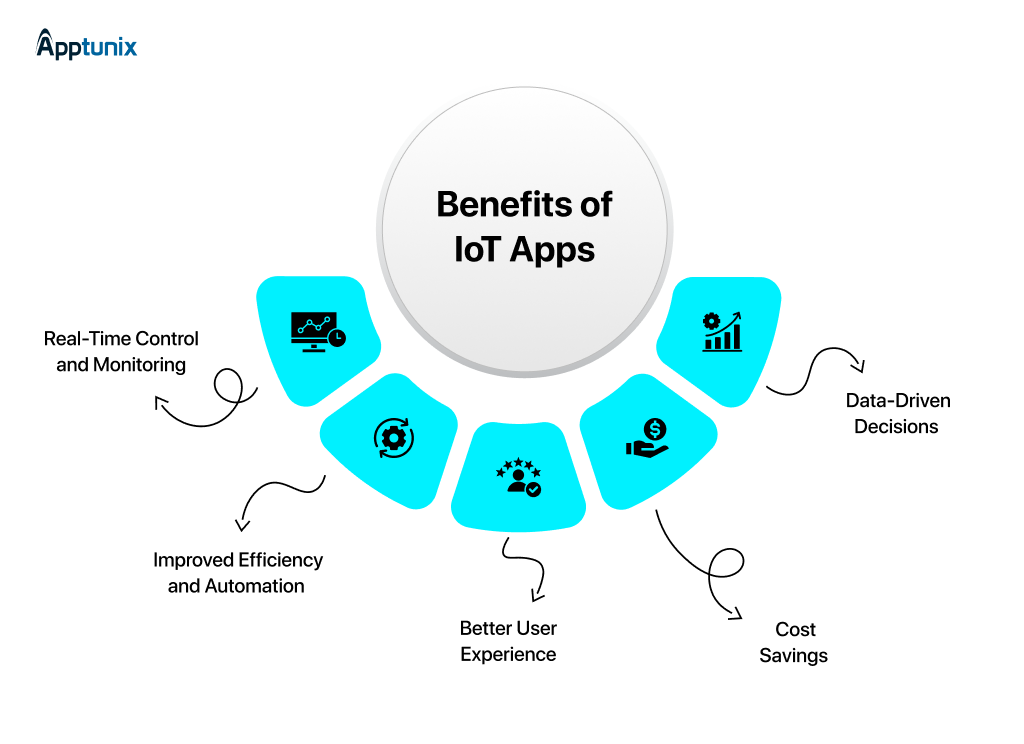 Benefits of IoT applications
