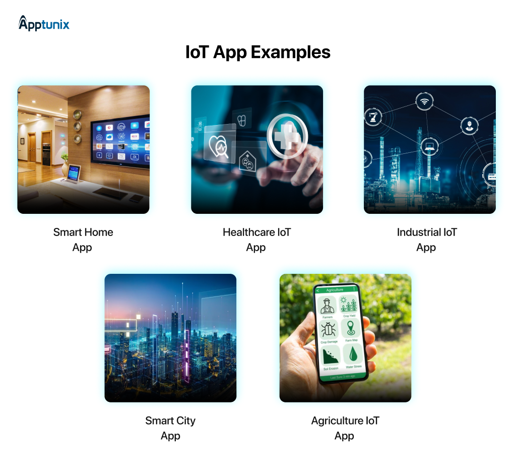 Industries using IoT apps