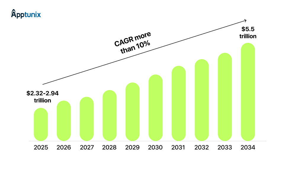 stats of global health insurance market from 2025 to 2034