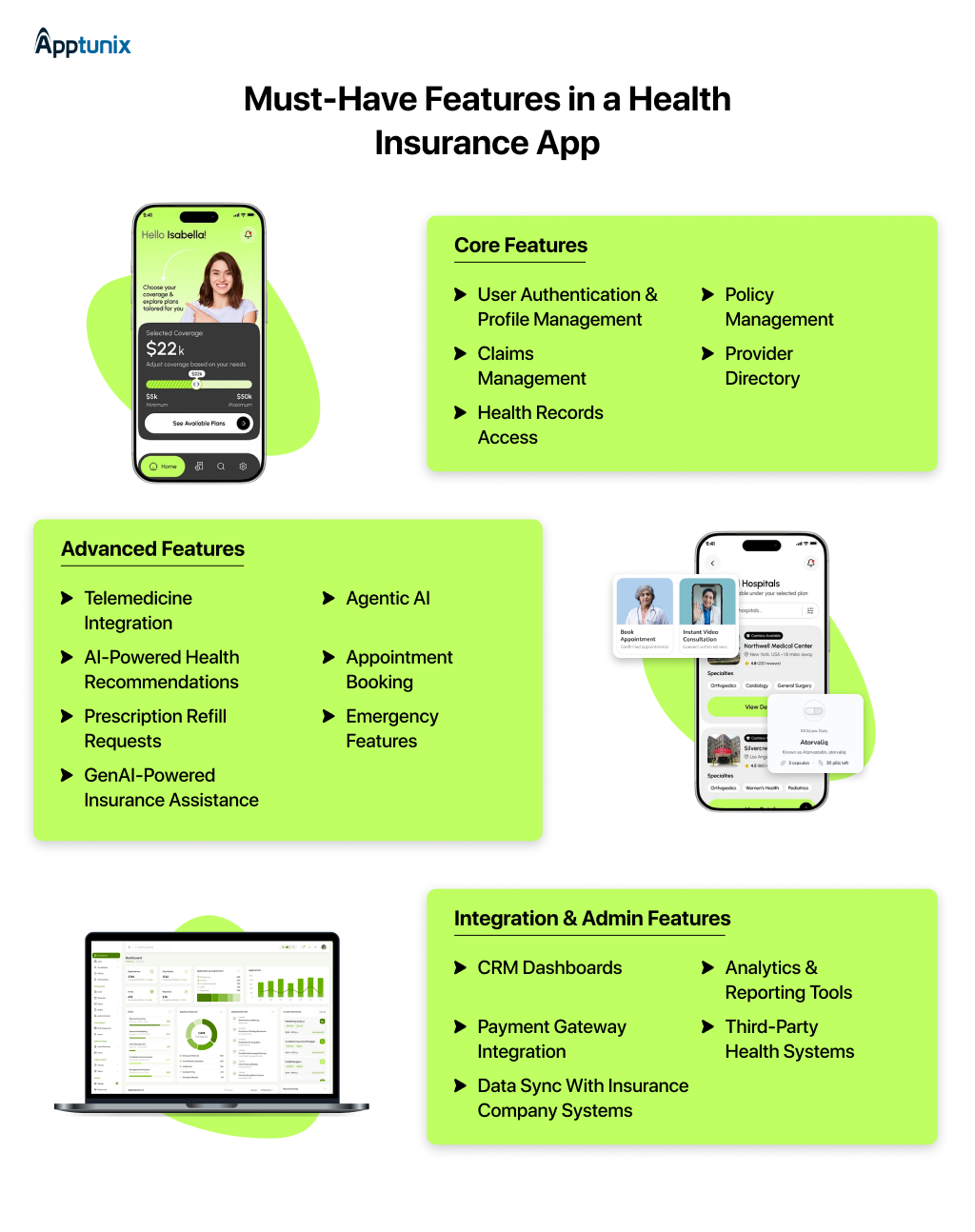 Essential features of a Health insurance app