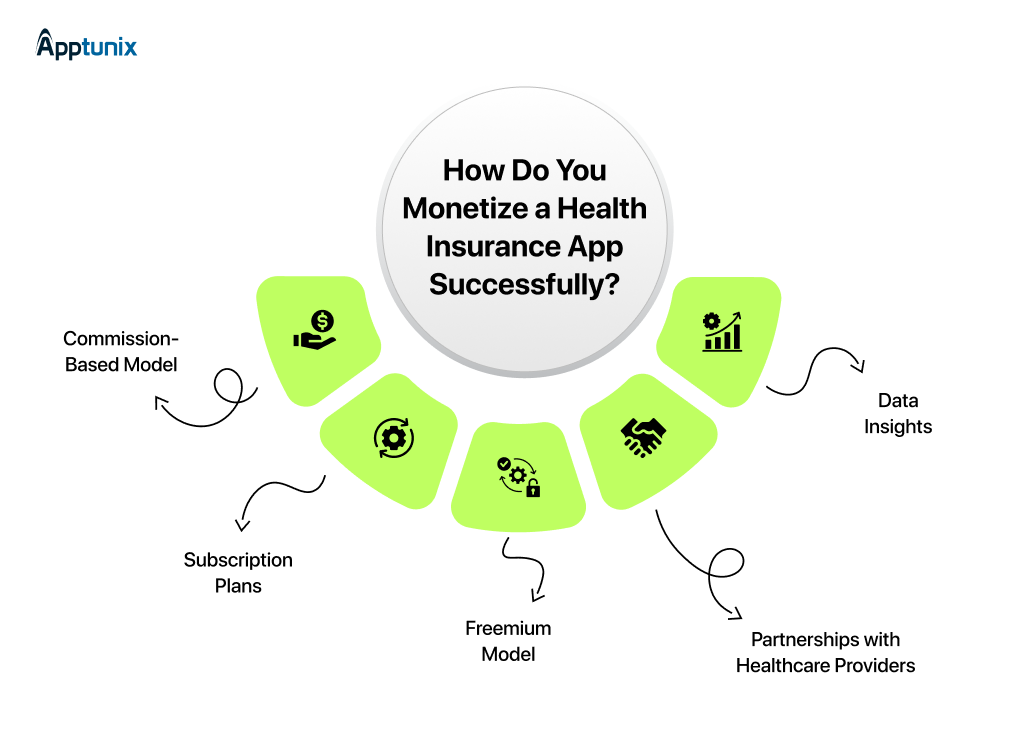 How Do Health Insurance Apps Make Money?