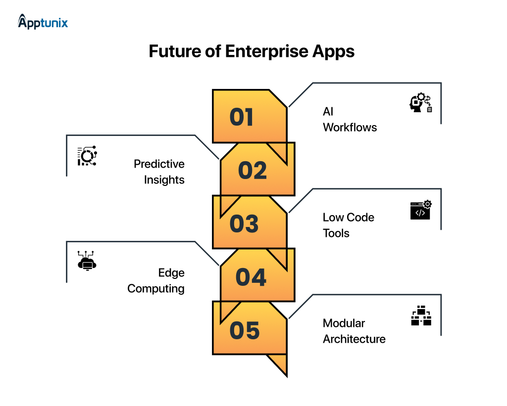 Future of enterprise apps
