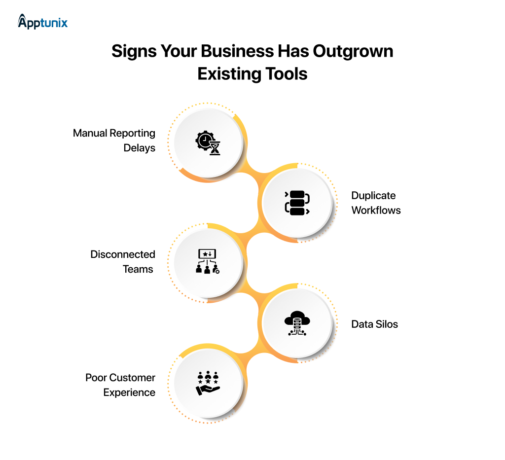 Signs your business has outgrown existing tools
