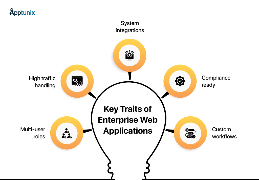 Key traits of enterprise web application