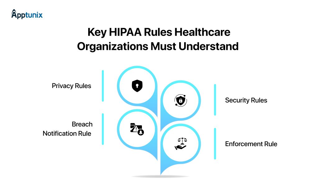 HIPAA rules for healthcare enterprises 