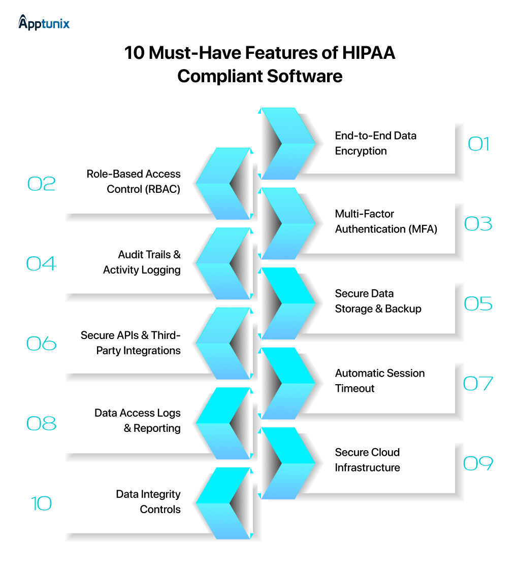 HIPAA compliant software features 