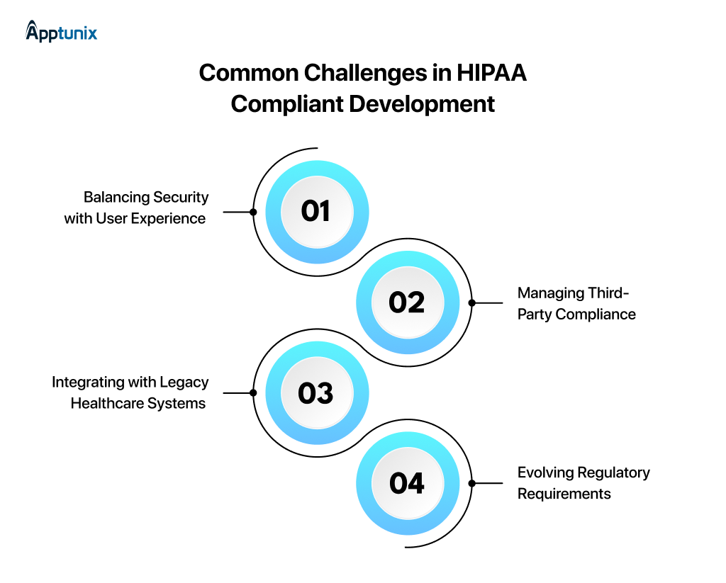 Challenges in HIPAA compliant development 
