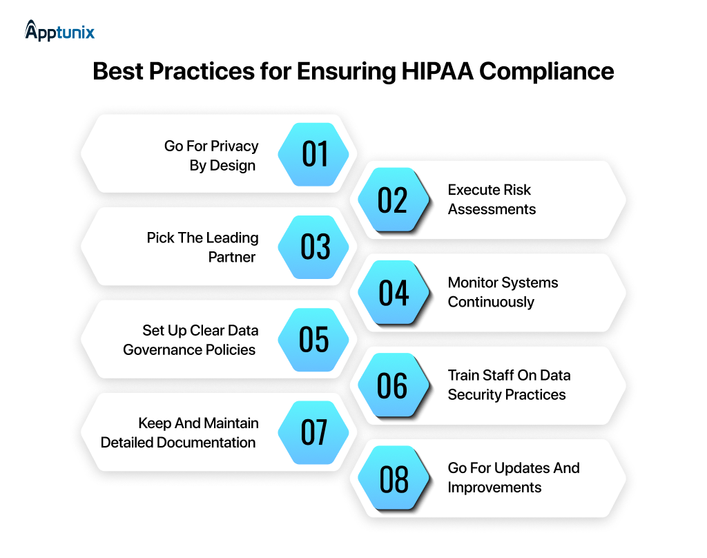 Practices for ensuring HIPAA compliance 