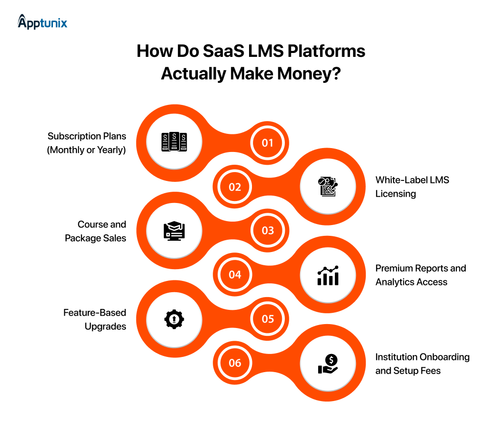 SaaS LMS Monetization Strategies