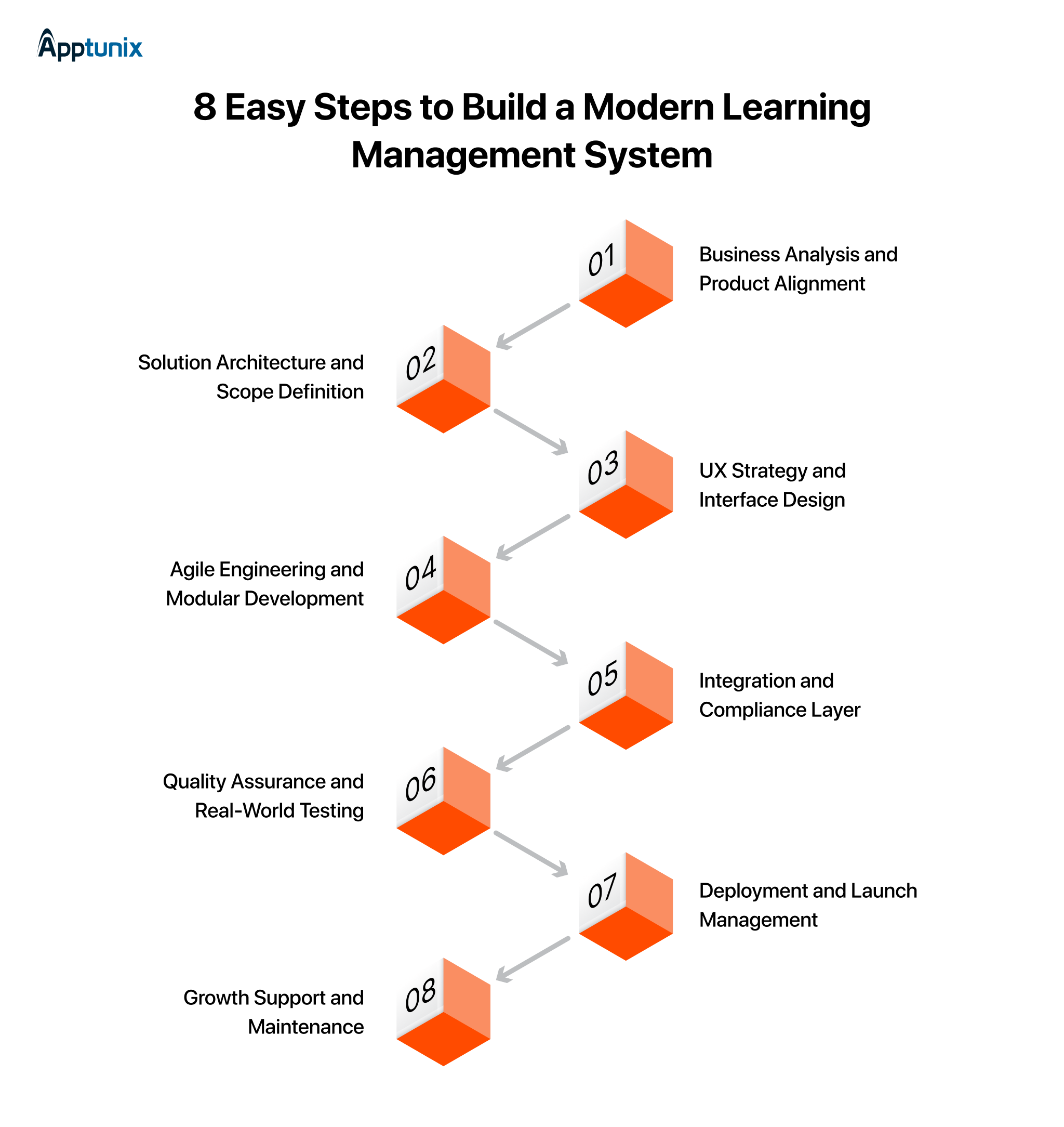 How to Develop Custom SaaS LMS Platforms That Scale Fast