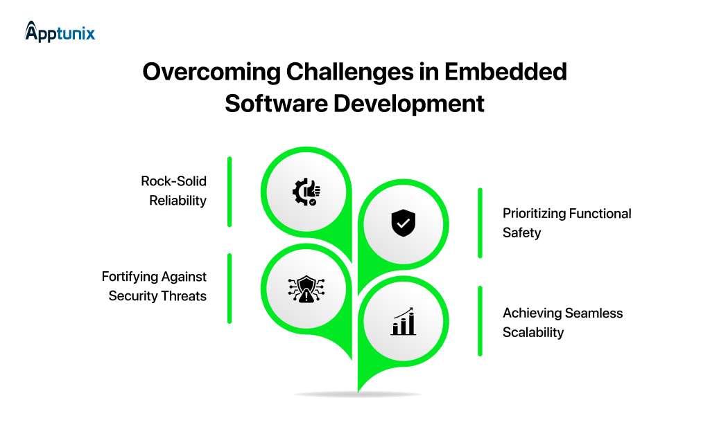 Challenges in Embedded Software Development