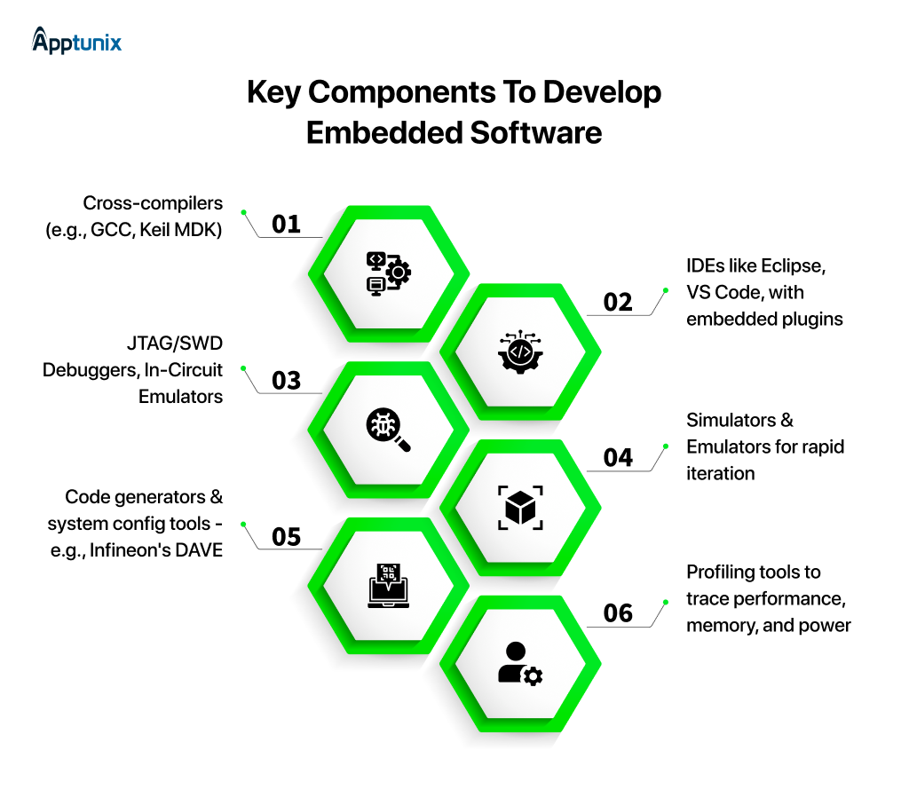 Embedded Software Development Tools Every Developer Needs