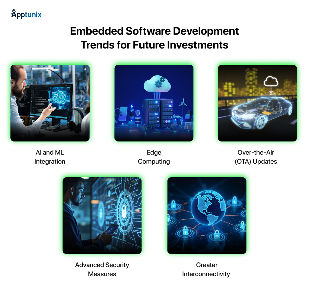 Embedded Software Development Trends for Future Investments 