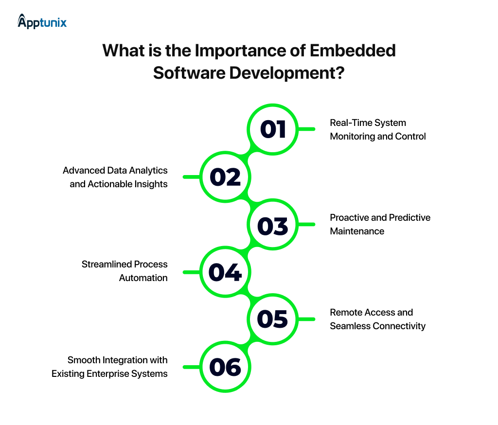 Benefits of Embedded Software Development 