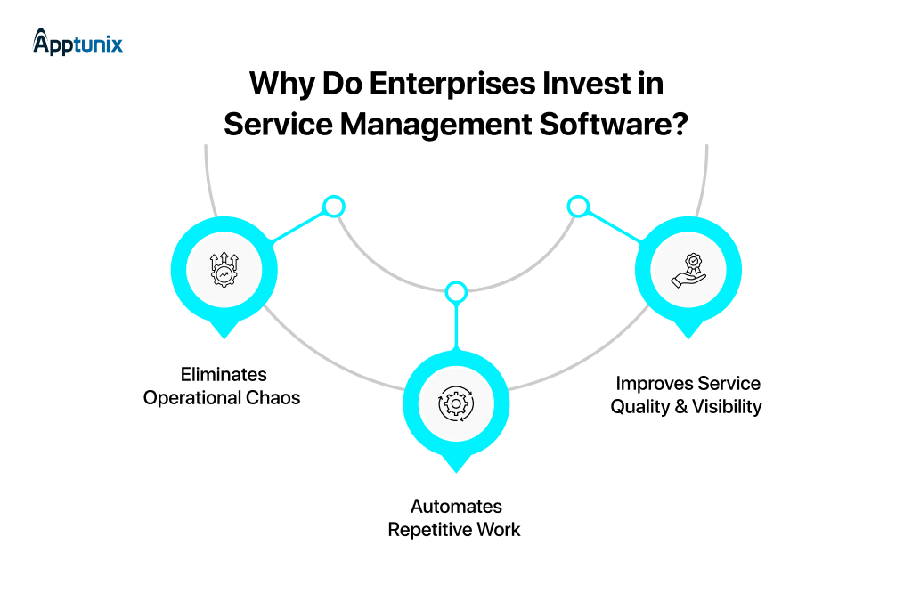 Reasons to build service management software 