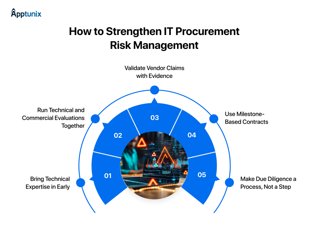IT procurement risk management strategies for enterprises