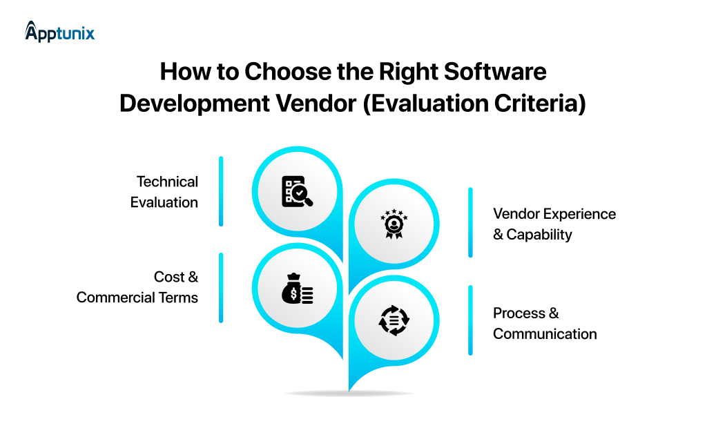 how to choose the right software development vendor?