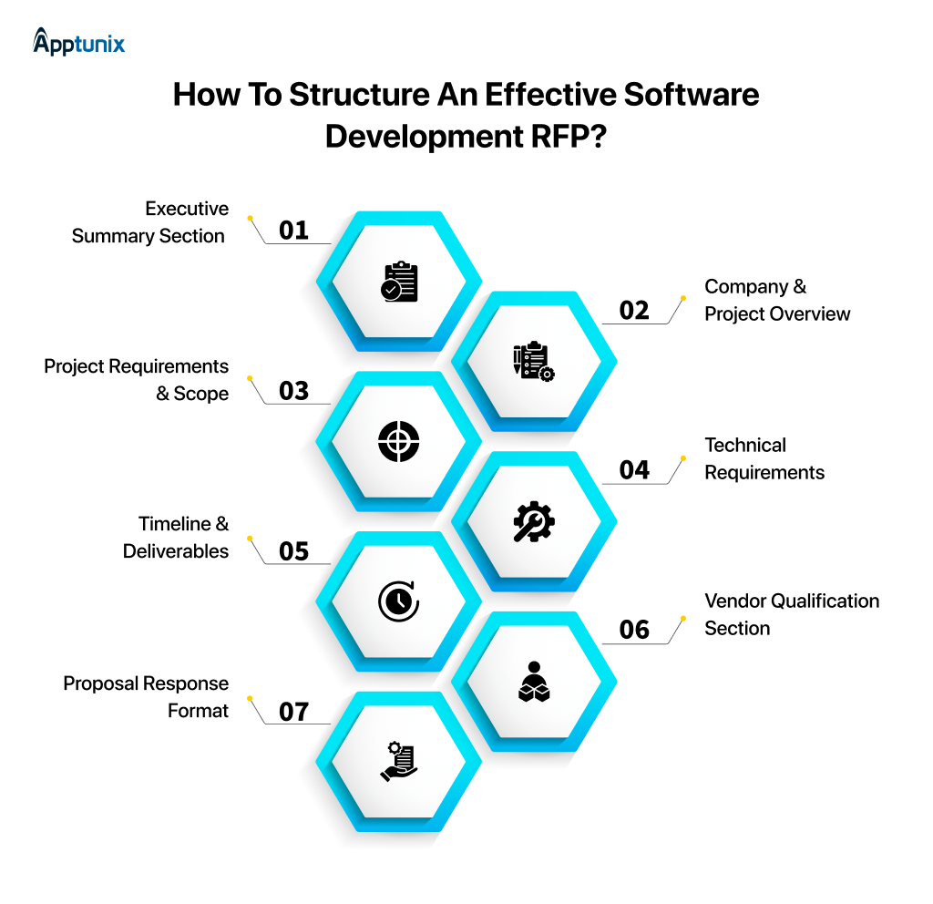 how to structure an effective software development RFP?