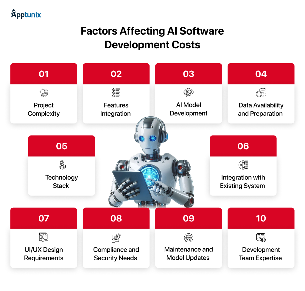 10 factors that affect AI software development cost 