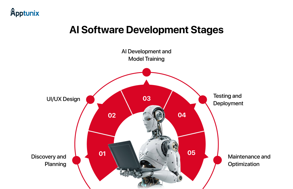 How to build AI software in Canada 