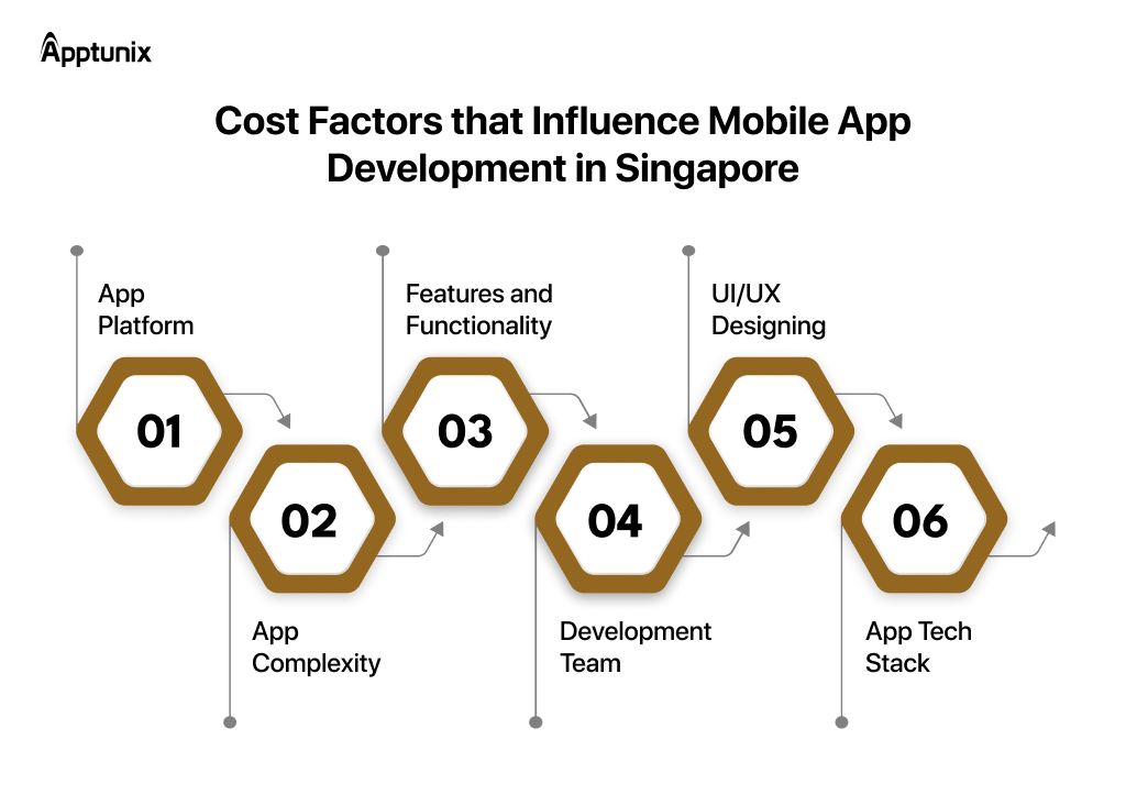 Cost Factors that Influence Mobile App Development in Singapore