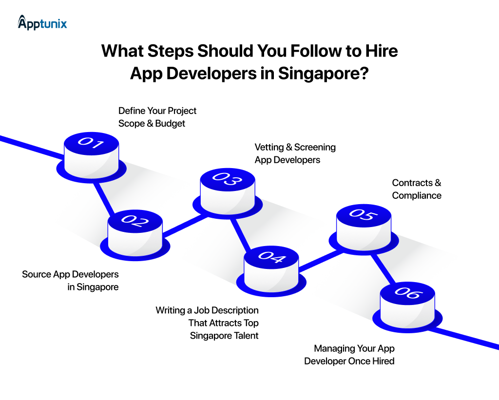 steps to follow to hire app developers in singapore