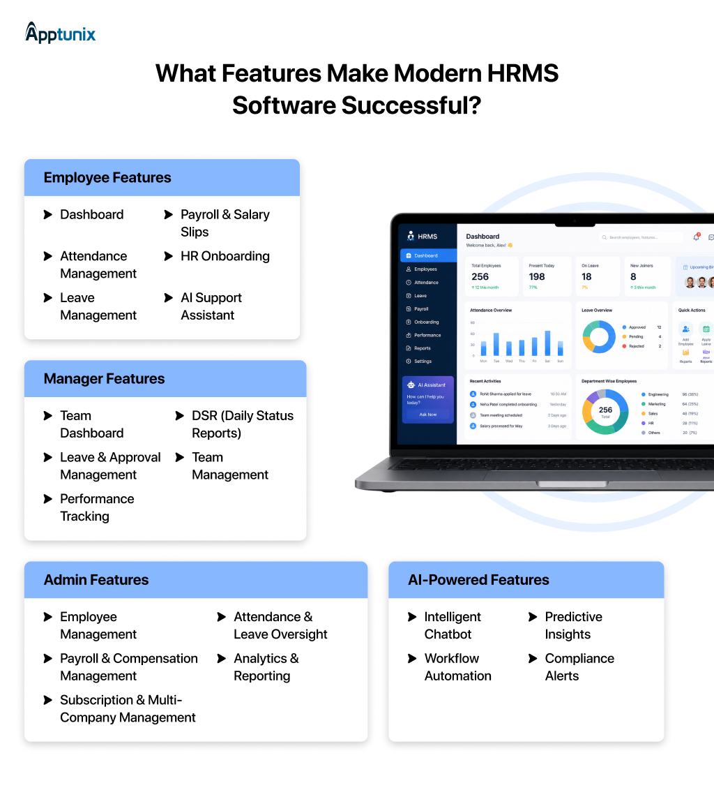 must-have features to build HRMS Software