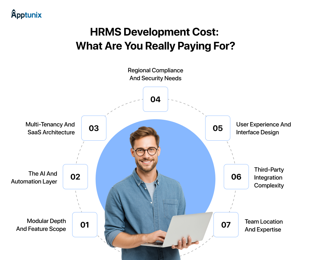 Factors That Affects HRMS Software Development Cost