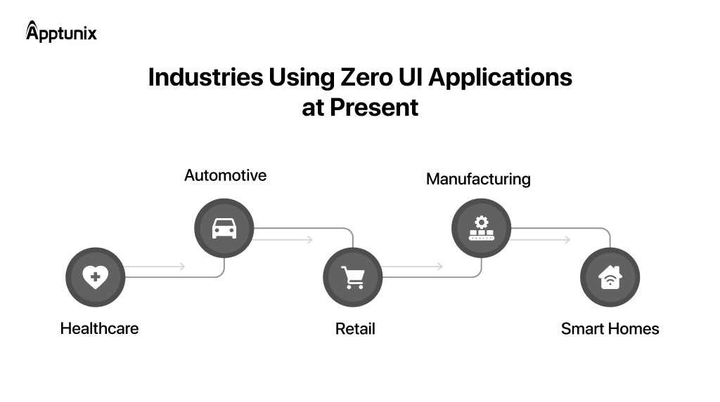 Industries Using Zero UI Applications at Present