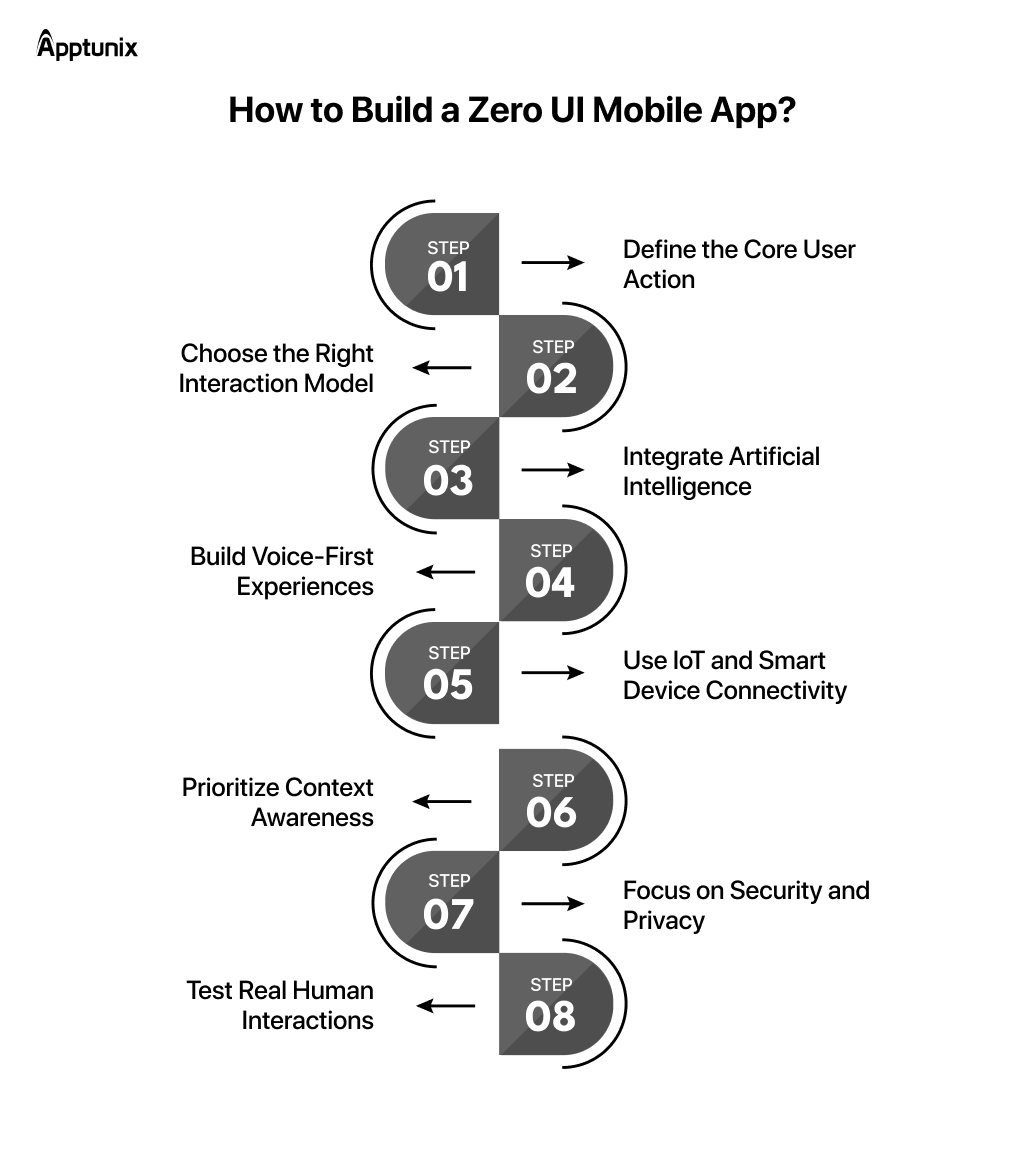Build a Zero UI Mobile App (step by step)