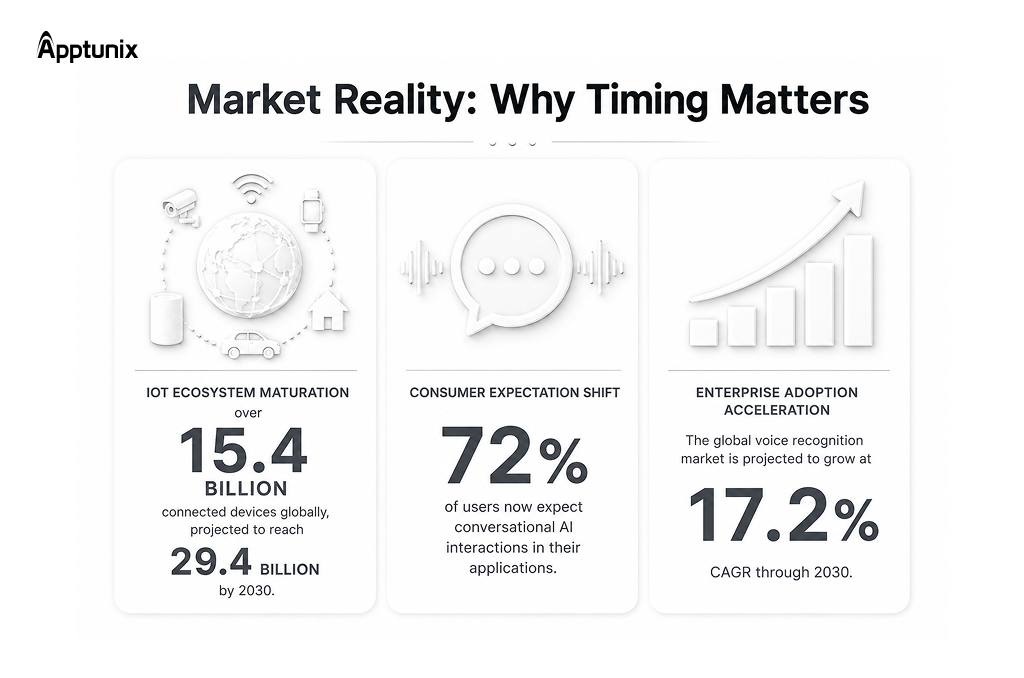 Market Reality: Why Timing Matters 