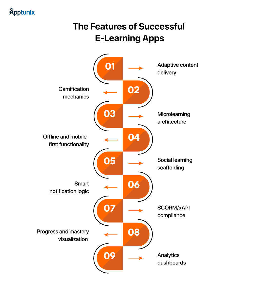 EdTech features and user engagement strategies