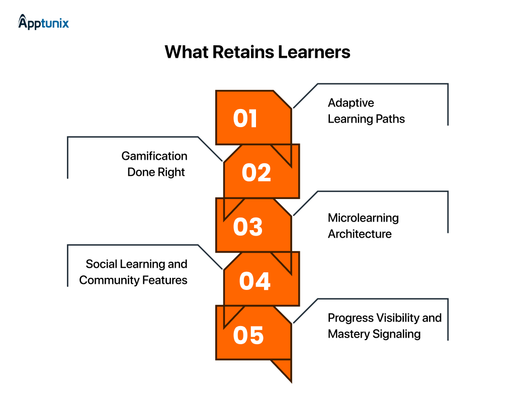 The Retention Formula of Elearning App
