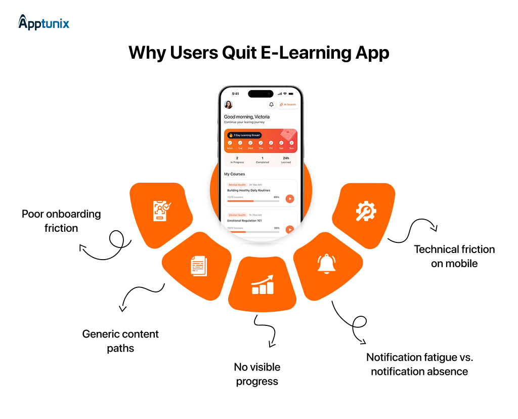 Educational mobile app user interface dashboard design